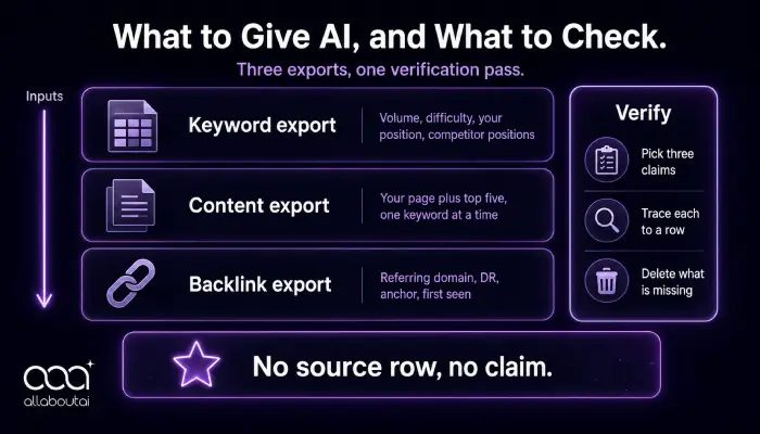 AI-competitor-analysis-data-export-and-verification-workflow